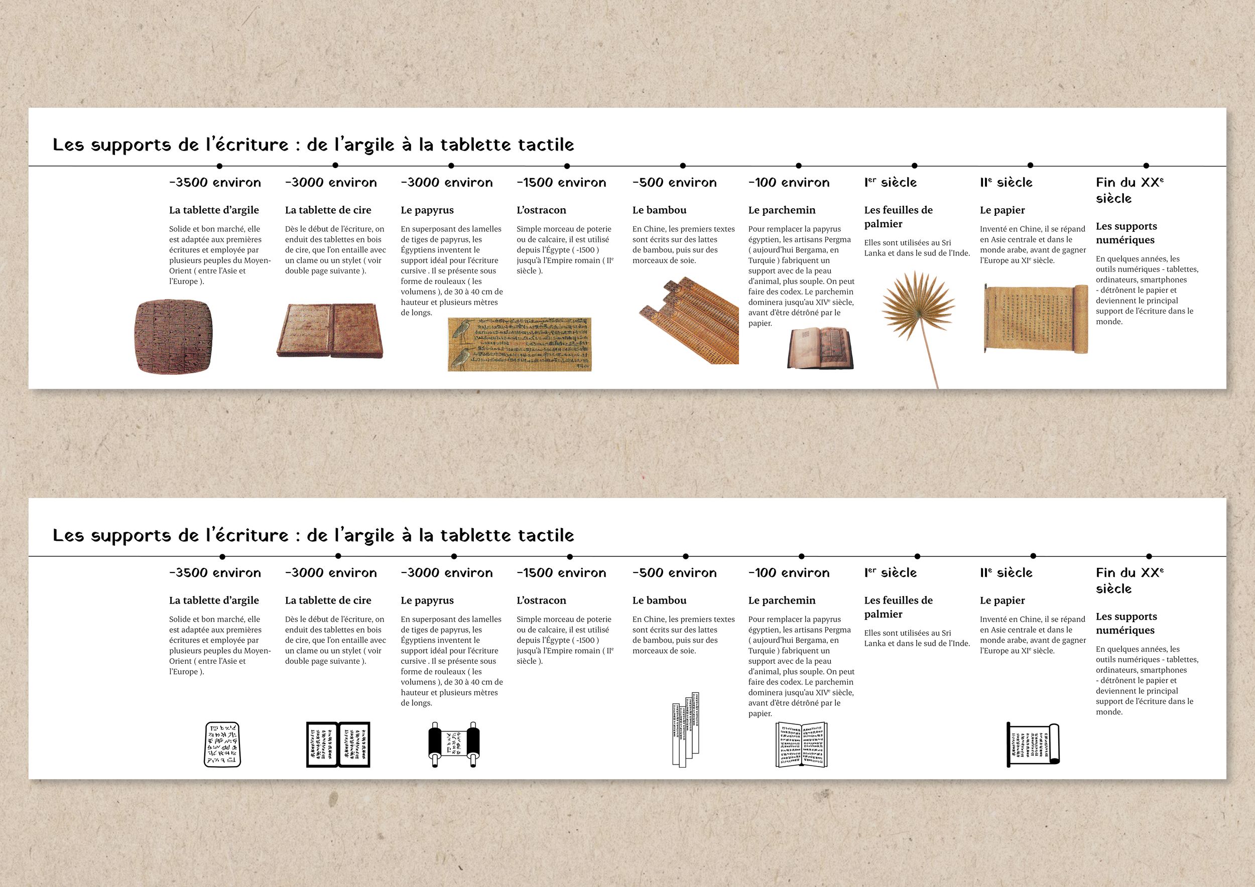 Frises chronologiques